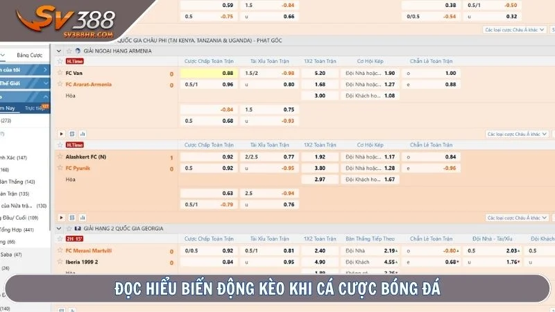 Đọc hiểu biến động kèo khi cá cược bóng đá