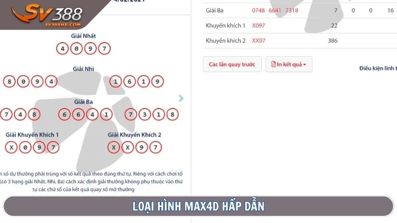 Loại hình Max4D hấp dẫn