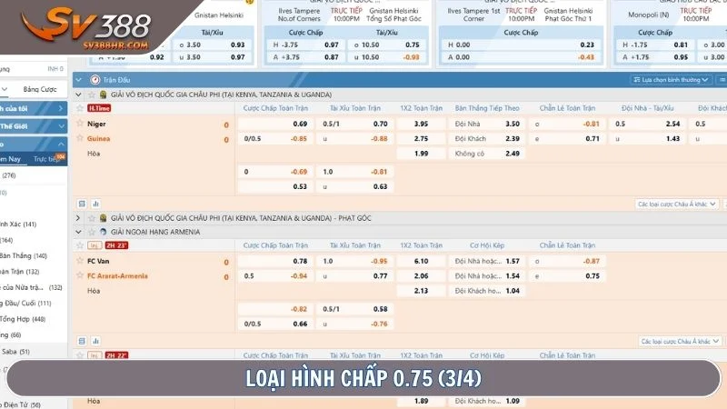 Loại hình chấp 0.75 (3/4)